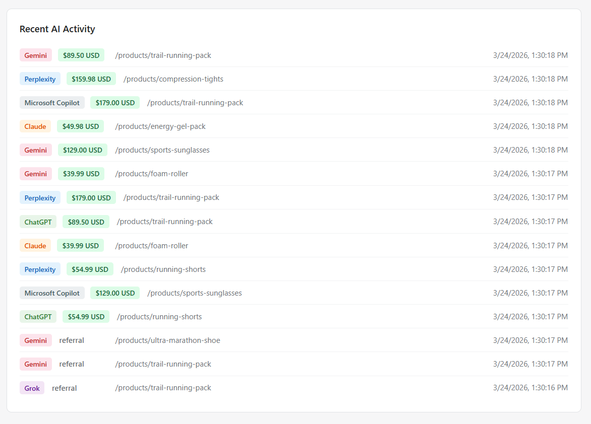 Recent AI Activity log showing ChatGPT referrals, Google AI crawler visits, and Perplexity crawler visits with timestamps